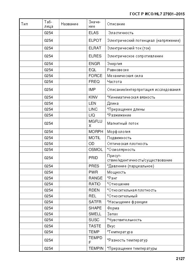 ГОСТ Р ИСО/HL 7 27931-2015, страница 2134